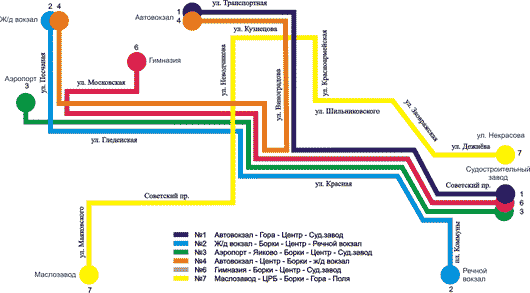 Схема автобусных маршрутов в городе Великий устюг